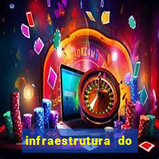 infraestrutura do clube football manager